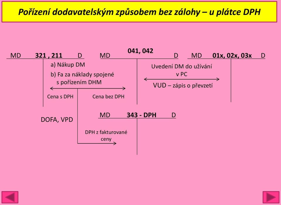 Fa za náklady spojené v PC s pořízením DHM VUD zápis o převzetí