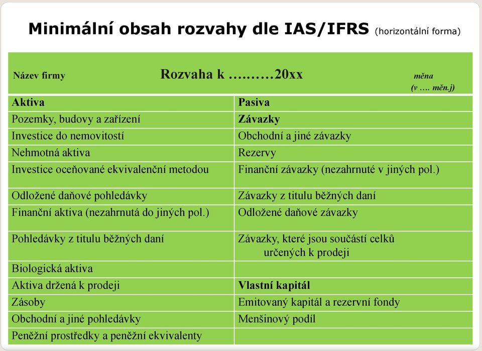 j) Aktiva Pasiva Pozemky, budovy a zařízení Investice do nemovitostí Nehmotná aktiva Investice oceňované ekvivalenční metodou Závazky Obchodní a jiné závazky Rezervy Finanční