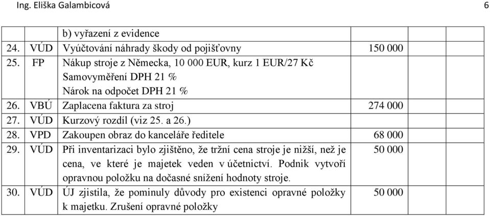 a 26.) 28. VPD Zakoupen obraz do kanceláře ředitele 68 000 29.