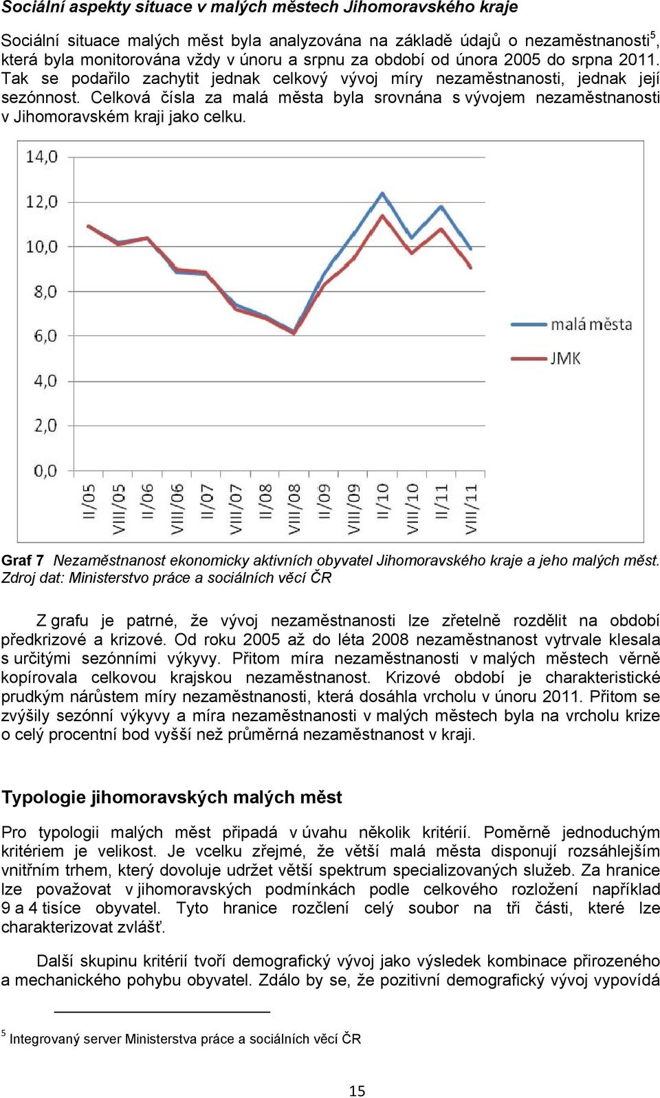 Celková čísla za malá města byla srovnána s vývojem nezaměstnanosti v Jihomoravském kraji jako celku. Graf 7 Nezaměstnanost ekonomicky aktivních obyvatel Jihomoravského kraje a jeho malých měst.