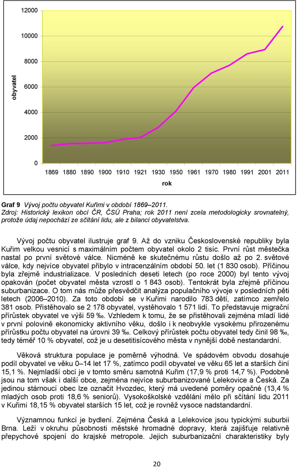 Až do vzniku Československé republiky byla Kuřim velkou vesnicí s maximálním počtem obyvatel okolo 2 tisíc. První růst městečka nastal po první světové válce.