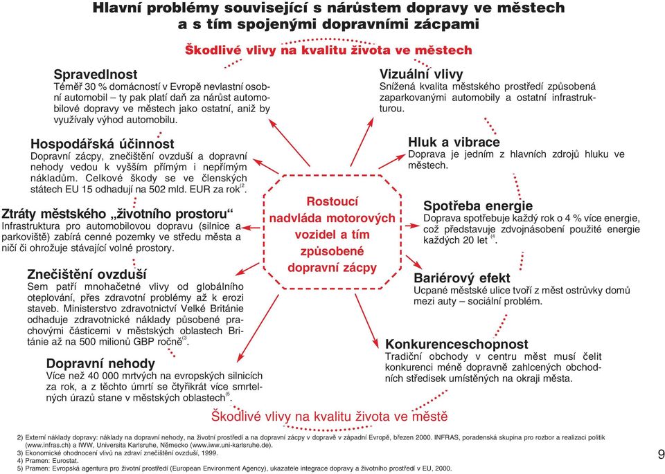 Vizuální vlivy Snížená kvalita městského prostředí způsobená zaparkovanými automobily a ostatní infrastruk turou.