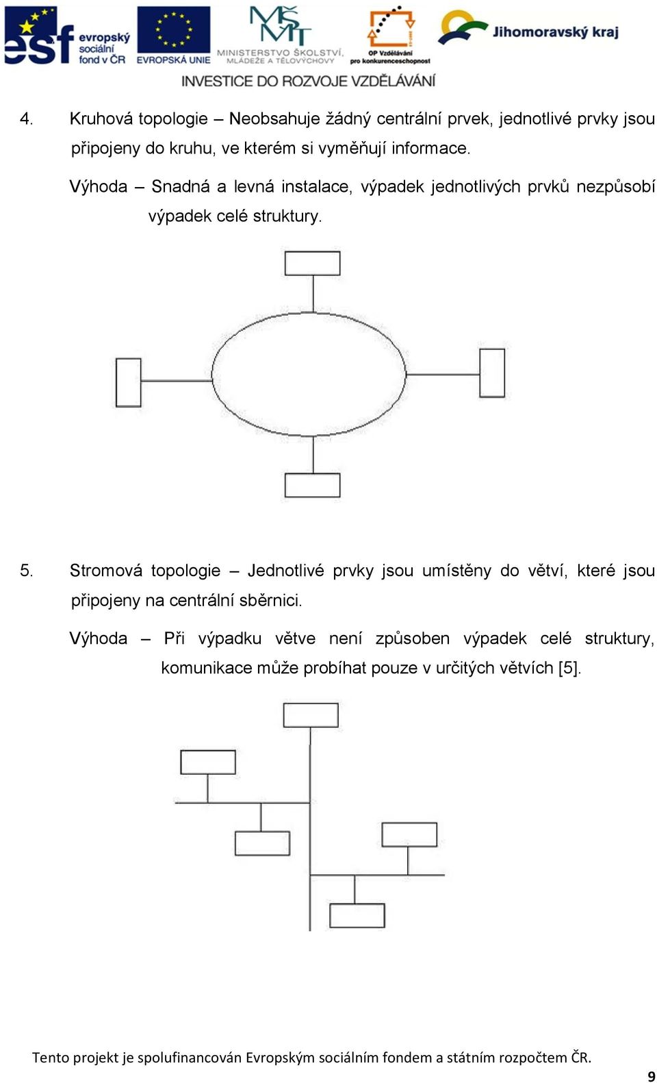 5. Stromová topologie Jednotlivé prvky jsou umístěny do větví, které jsou připojeny na centrální sběrnici.