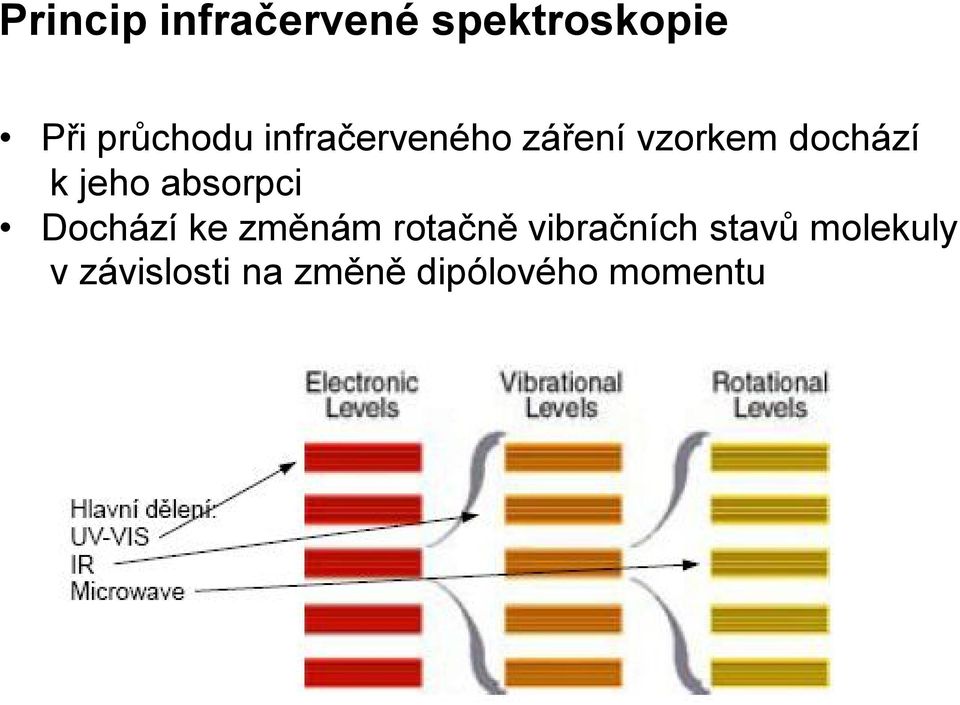 absorpci Dochází ke změnám rotačně vibračních