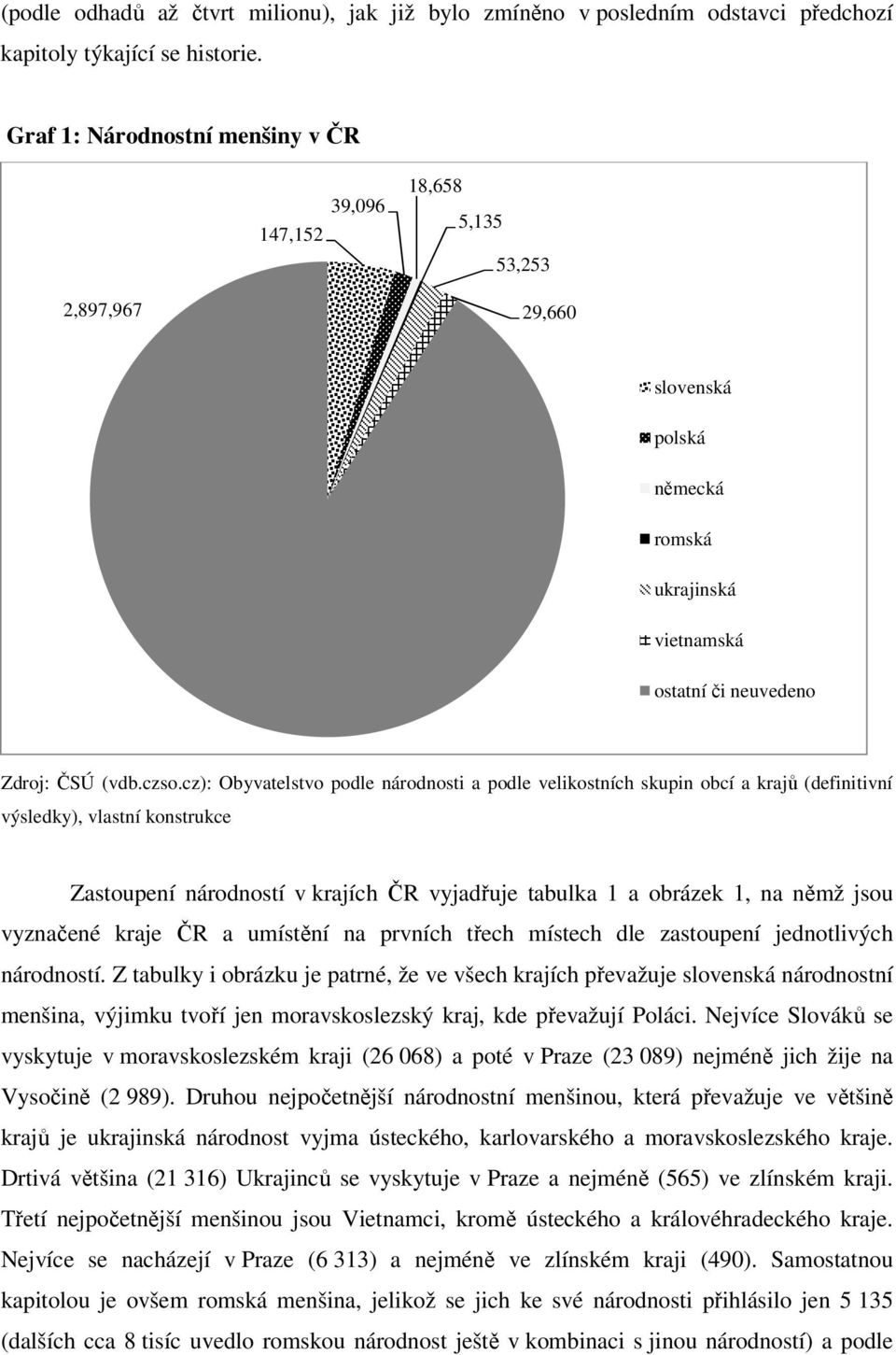 cz): Obyvatelstvo podle národnosti a podle velikostních skupin obcí a krajů (definitivní výsledky), vlastní konstrukce Zastoupení národností v krajích ČR vyjadřuje tabulka 1 a obrázek 1, na němž jsou