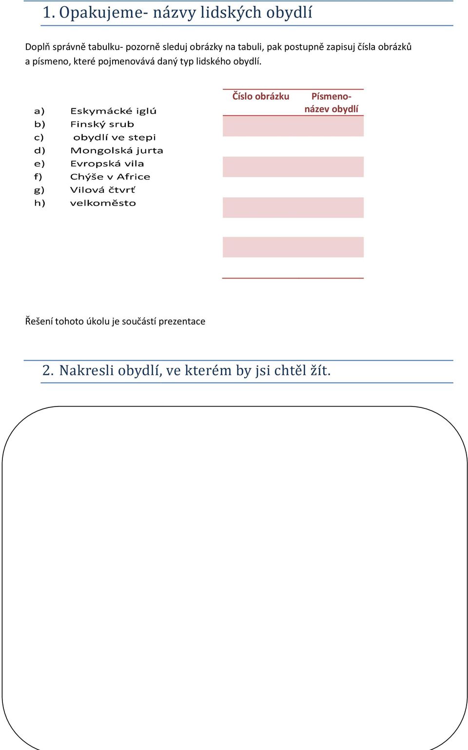 pojmenovává daný typ lidského obydlí.