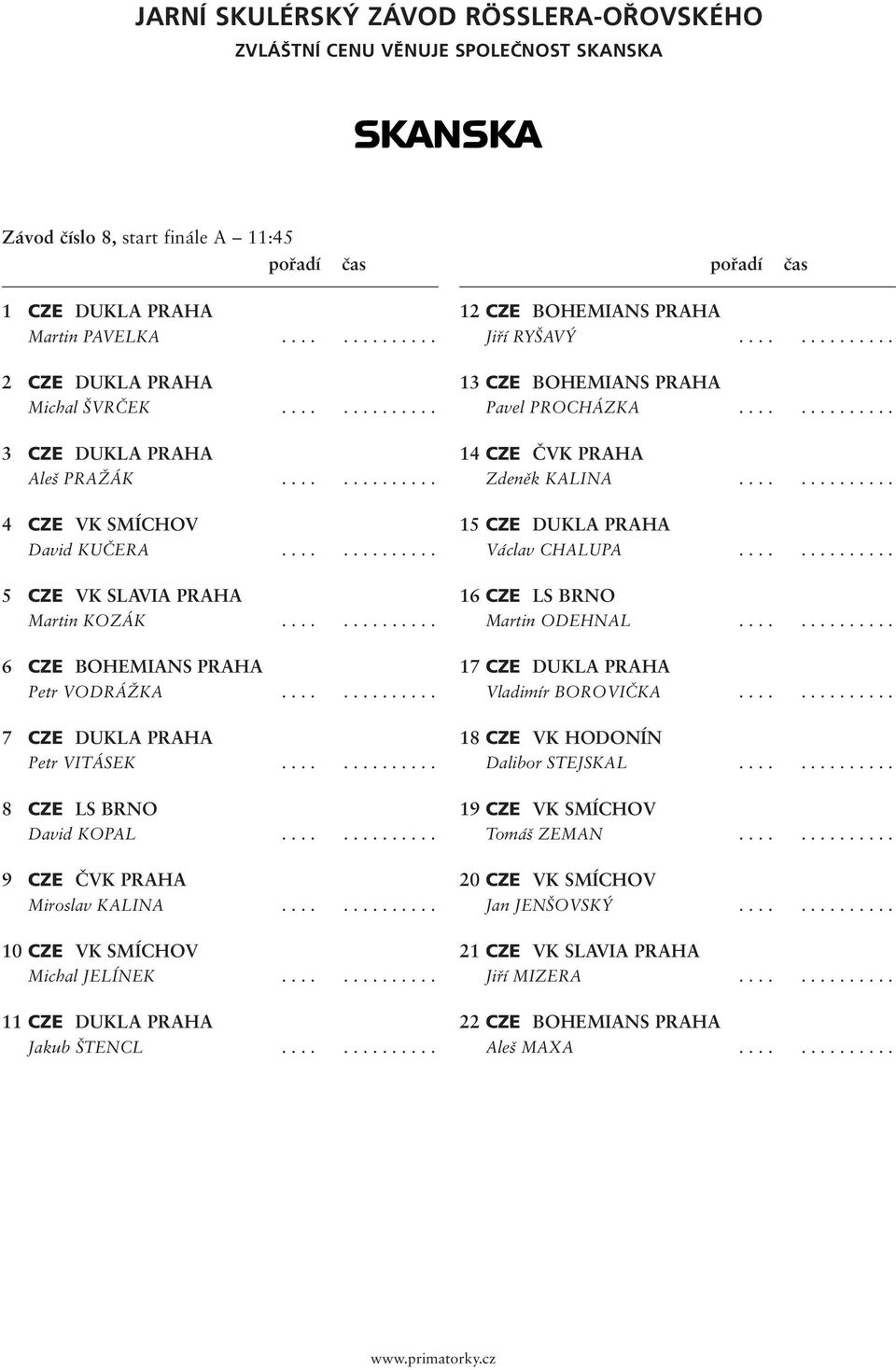 ............. 6 CZE BOHEMIANS PRAHA Petr VODRÁŽKA.............. 7 CZE DUKLA PRAHA Petr VITÁSEK.............. 8 CZE LS BRNO David KOPAL.............. 9 CZE ČVK PRAHA Miroslav KALINA.