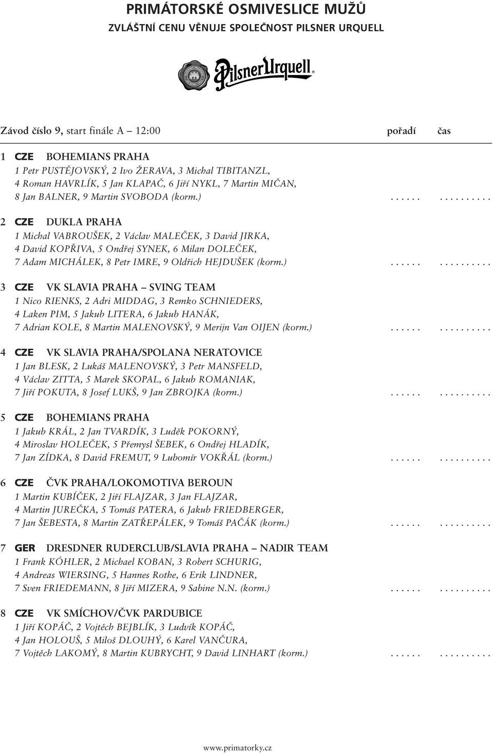 ............... 2 CZE DUKLA PRAHA 1 Michal VABROUŠEK, 2 Václav MALEČEK, 3 David JIRKA, 4 David KOPŘIVA, 5 Ondřej SYNEK, 6 Milan DOLEČEK, 7 Adam MICHÁLEK, 8 Petr IMRE, 9 Oldřich HEJDUŠEK (korm.).