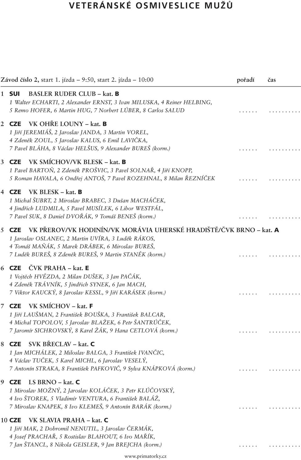 B 1 Jiří JEREMIÁŠ, 2 Jaroslav JANDA, 3 Martin VOREL, 4 Zdeněk ZOUL, 5 Jaroslav KALUS, 6 Emil LAVIČKA, 7 Pavel BLÁHA, 8 Václav HELŠUS, 9 Alexander BUREŠ (korm.)................ 3 CZE VK SMÍCHOV/VK BLESK kat.