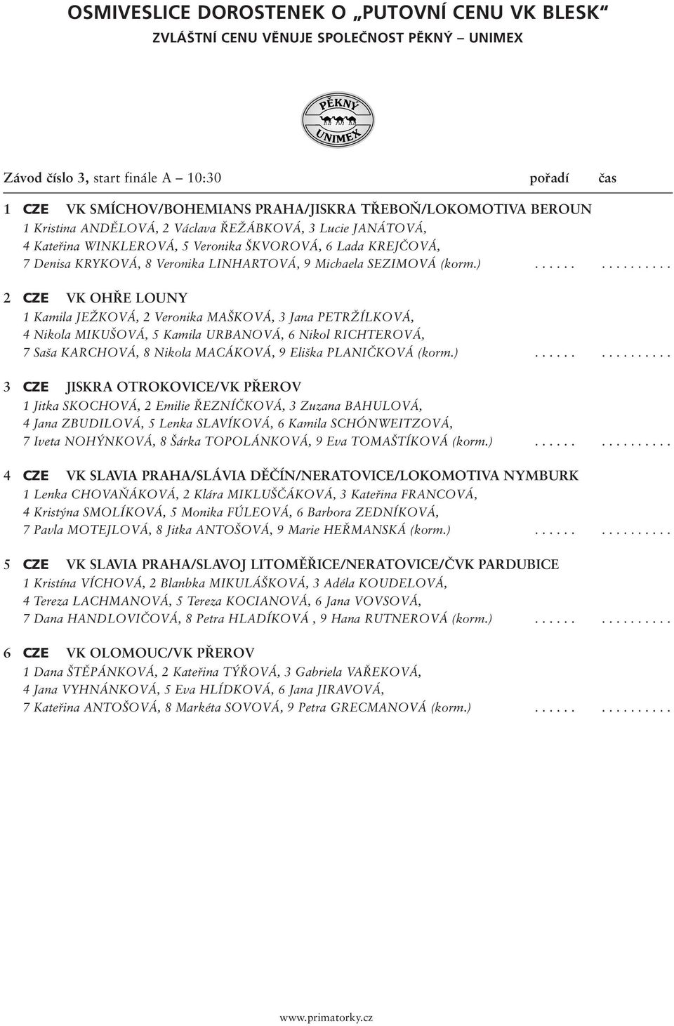 ............... 2 CZE VK OHŘE LOUNY 1 Kamila JEŽKOVÁ, 2 Veronika MAŠKOVÁ, 3 Jana PETRŽÍLKOVÁ, 4 Nikola MIKUŠOVÁ, 5 Kamila URBANOVÁ, 6 Nikol RICHTEROVÁ, 7 Saša KARCHOVÁ, 8 Nikola MACÁKOVÁ, 9 Eliška PLANIČKOVÁ (korm.