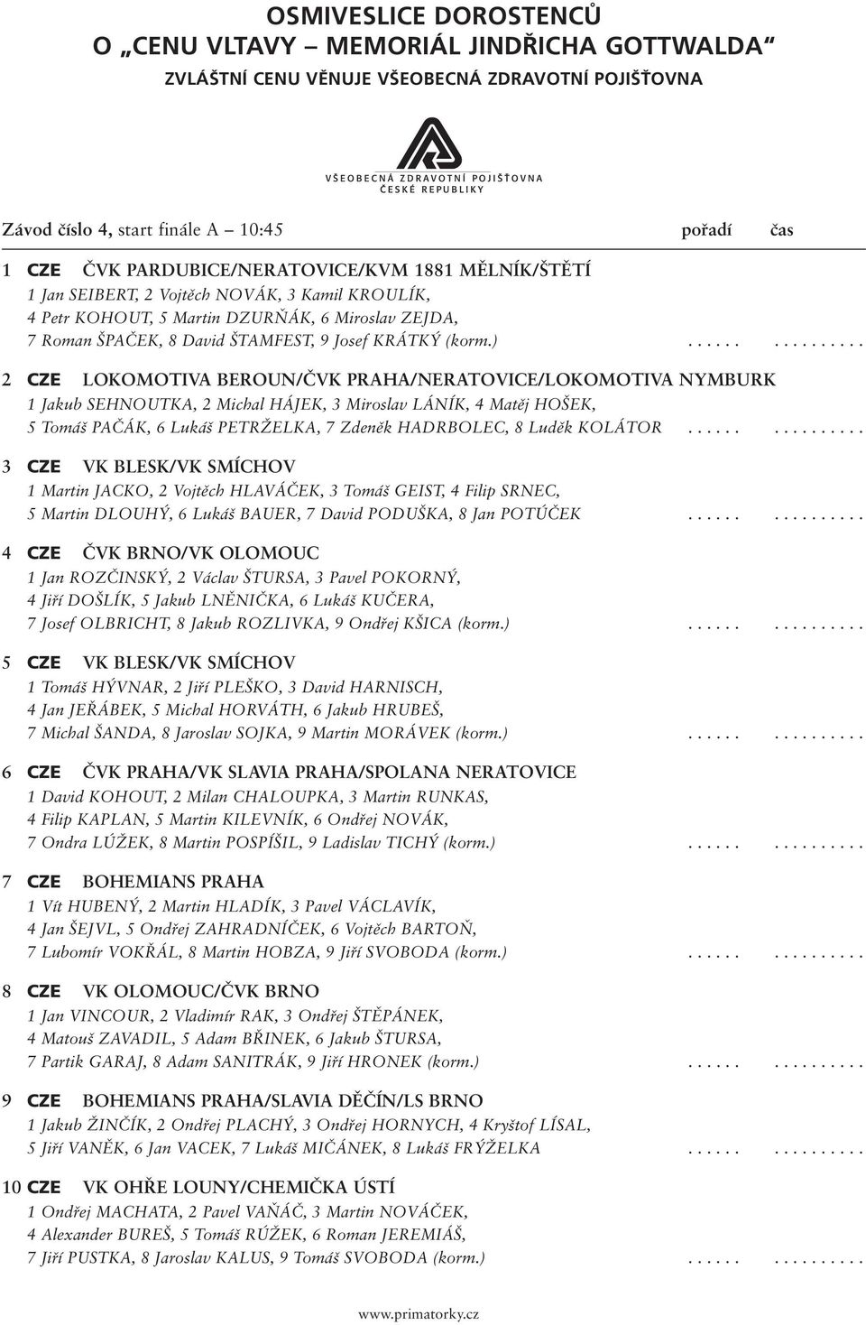 ............... 2 CZE LOKOMOTIVA BEROUN/ČVK PRAHA/NERATOVICE/LOKOMOTIVA NYMBURK 1 Jakub SEHNOUTKA, 2 Michal HÁJEK, 3 Miroslav LÁNÍK, 4 Matěj HOŠEK, 5 Tomáš PAČÁK, 6 Lukáš PETRŽELKA, 7 Zdeněk