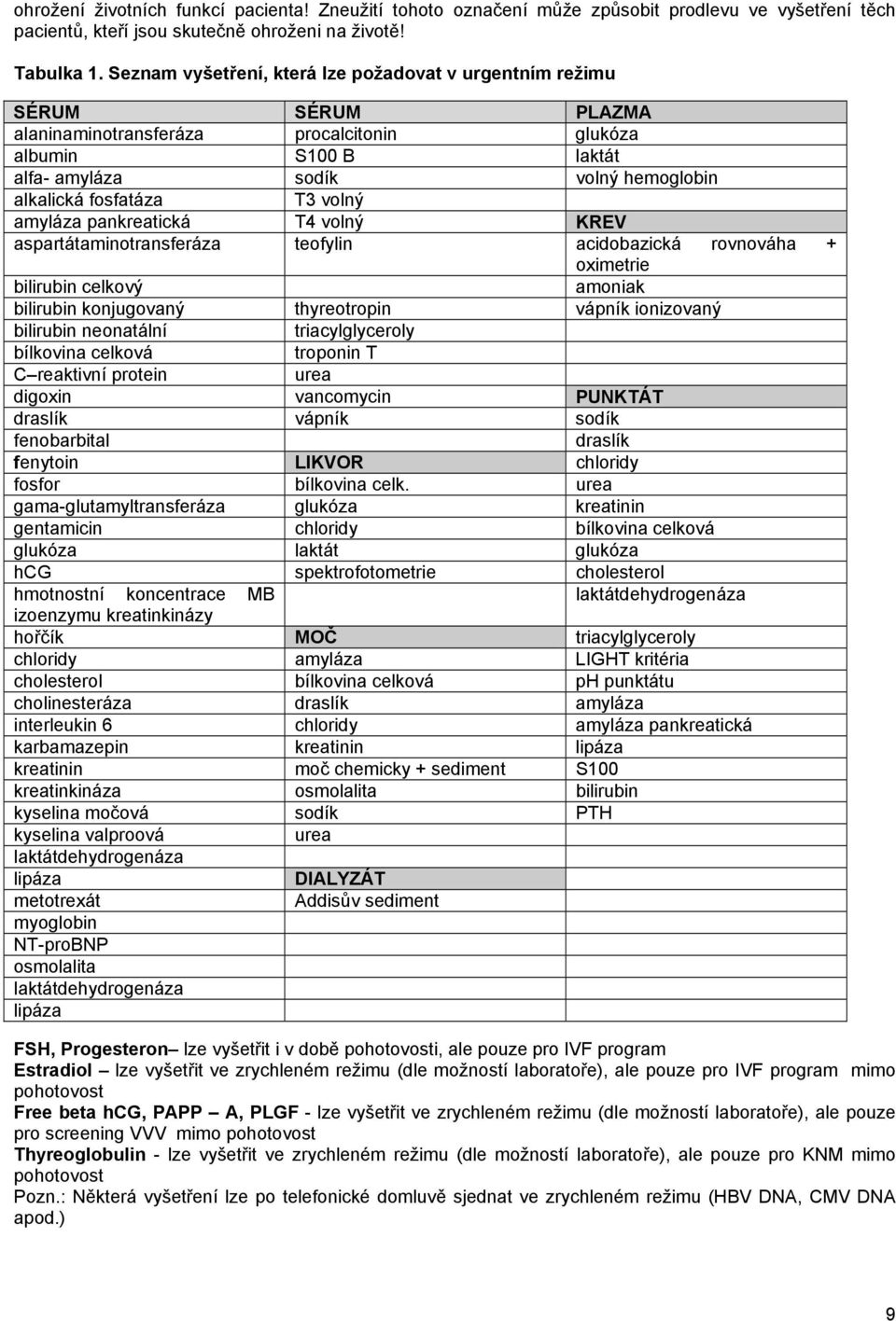 T3 volný amyláza pankreatická T4 volný KREV aspartátaminotransferáza teofylin acidobazická rovnováha + oximetrie bilirubin celkový amoniak bilirubin konjugovaný thyreotropin vápník ionizovaný