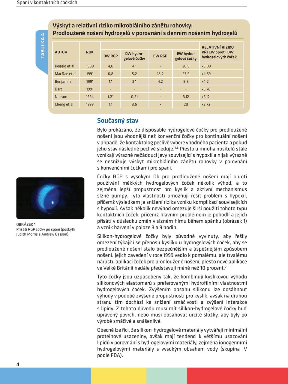 Cheng et al 1999 1,1 3,5-20 x5,72 RELATIVNÍ RIZIKO PŘI EW oproti DW hydrogelových čoček OBRÁZEK 1 Přisátí RGP čočky po spaní (poskytli Judith Morris a Andrew Gasson) 4 Současný stav Bylo prokázáno,