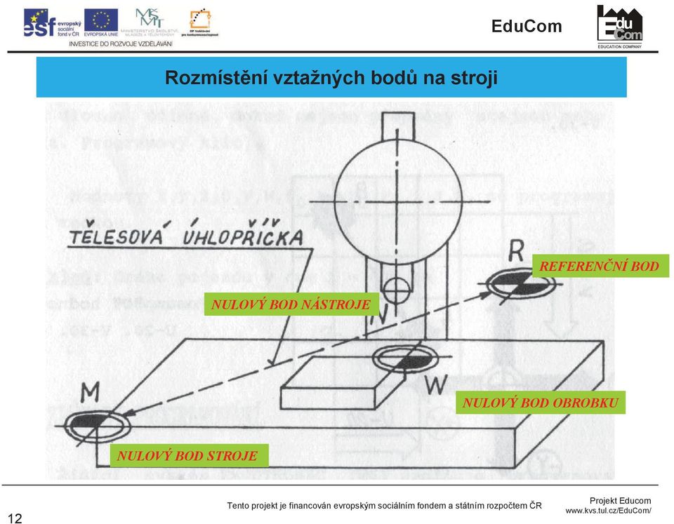 REFERENNÍ BOD NULOVÝ BOD