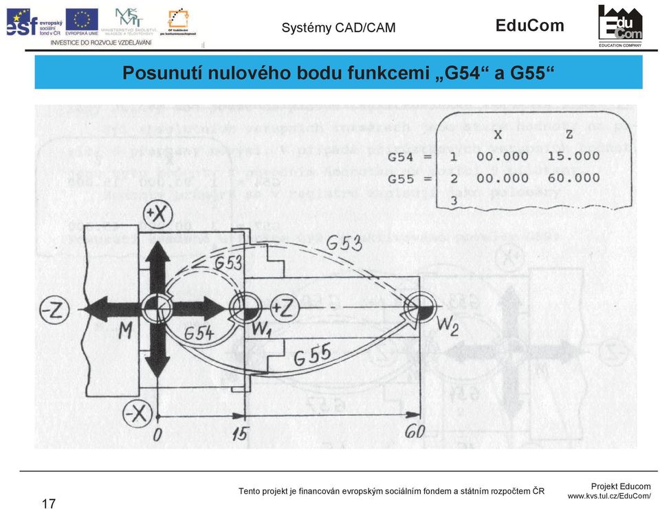 CAD/CAM EduCom Posunutí