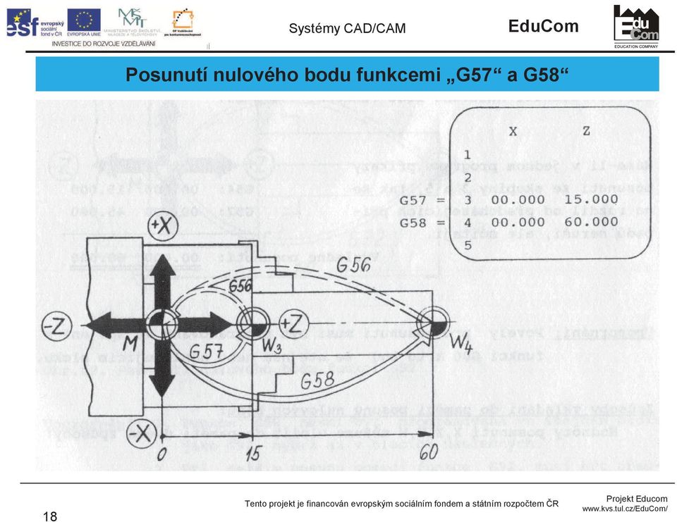 CAD/CAM EduCom Posunutí