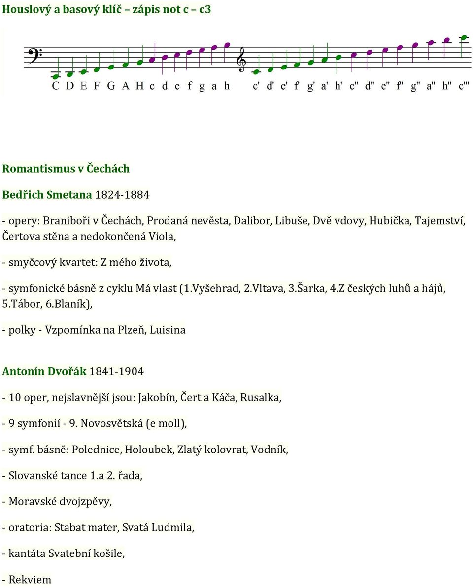 Blník), - polky - Vzpomínk n Plzň, Luisin Antonín Dvořák 1841-1904 - 10 opr, njslvnější jsou: Jkobín, Črt Káč, Ruslk, - 9 symonií - 9.