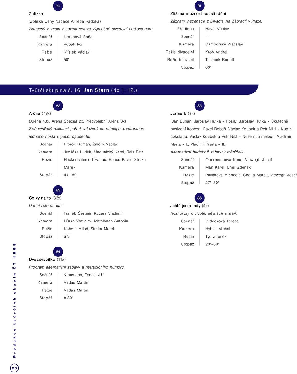 Předloha Havel Václav Scénář Kamera Damborský Vratislav Režie divadelní Krob Andrej Režie televizní Tesáček Rudolf Stopáž 83' Tvůrčí skupina č. 16: Jan Šter ern (do 1. 12.
