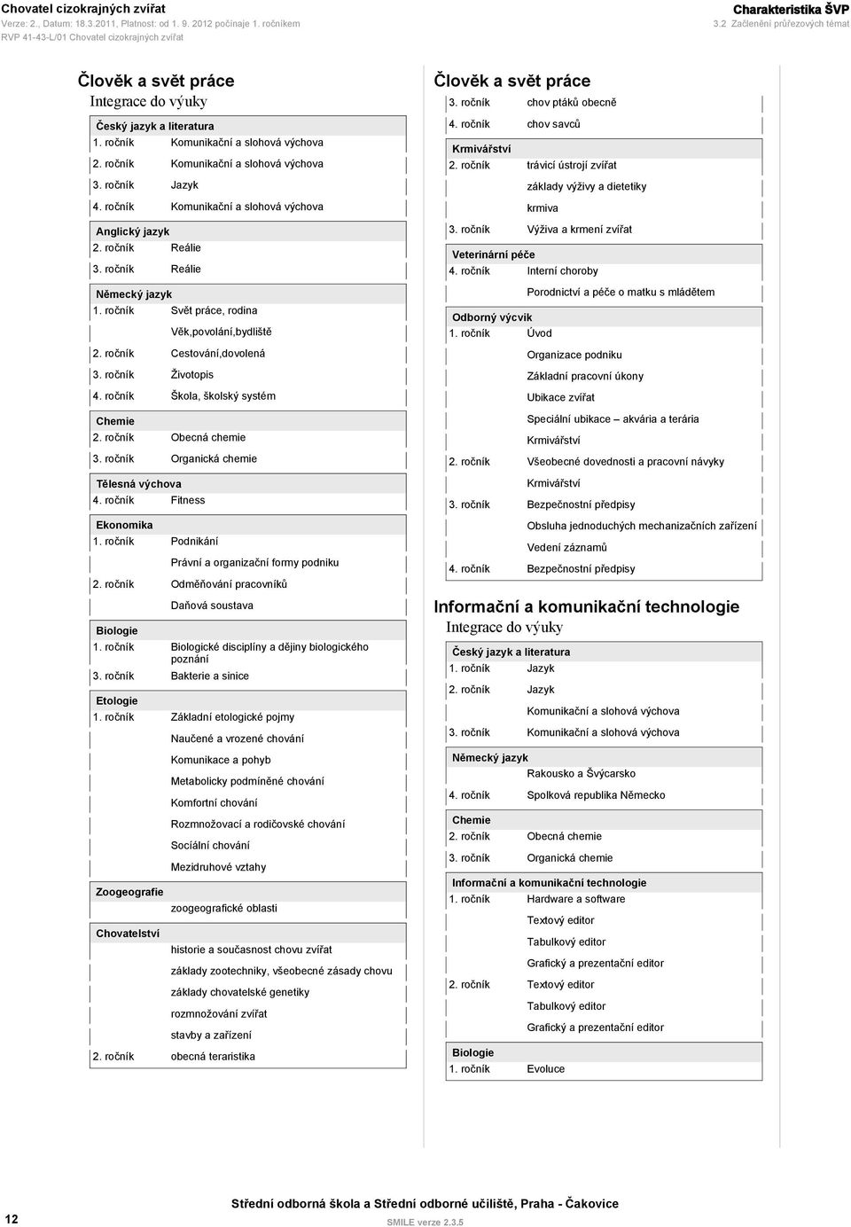 ročník Svět práce, rodina Věk,povolání,bydliště 2. ročník Cestování,dovolená 3. ročník Životopis 4. ročník Škola, školský systém Chemie 2. ročník Obecná chemie 3.