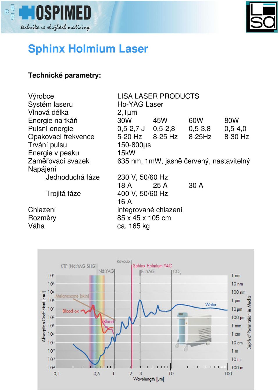 pulsu 150-800µs Energie v peaku 15kW Zamovací svazek 635 nm, 1mW, jasn ervený, nastavitelný Napájení Jednoduchá fáze 230 V,