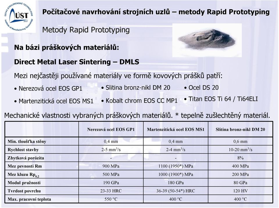 Nerezová ocel EOS GP1 Martenzitická ocel EOS MS1 Slitina bronz-nikl DM 20 Min.