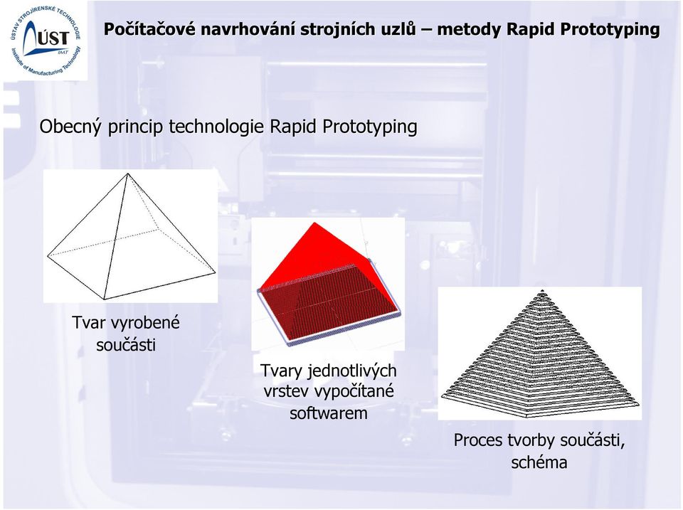 Tvary jednotlivých vrstev vypočítané