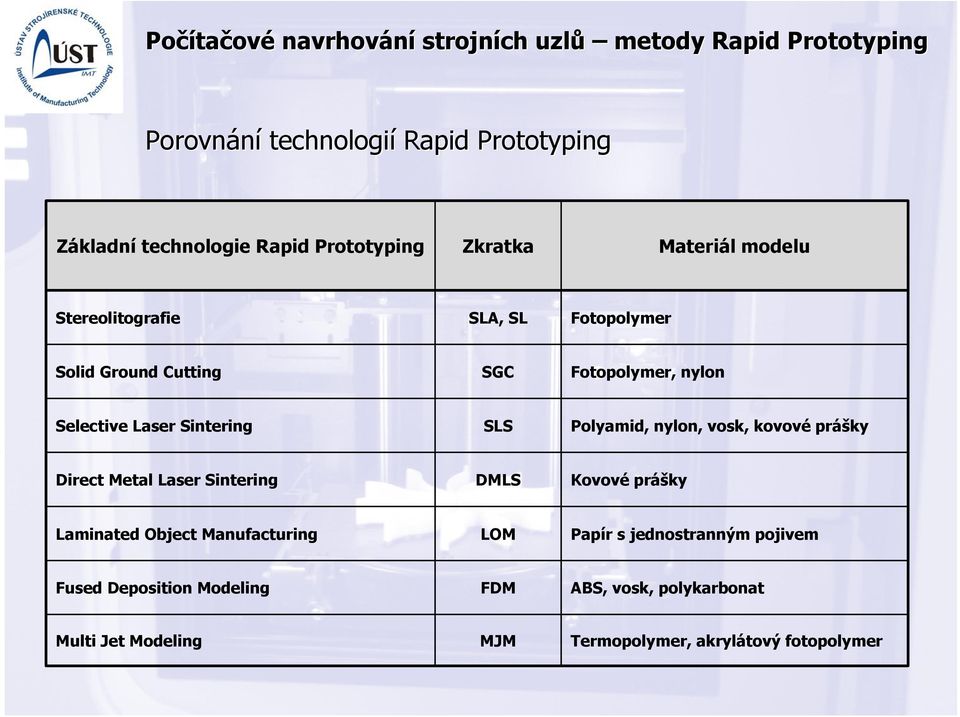 kovové prášky Direct Metal Laser Sintering DMLS Kovové prášky Laminated Object Manufacturing LOM Papír s jednostranným