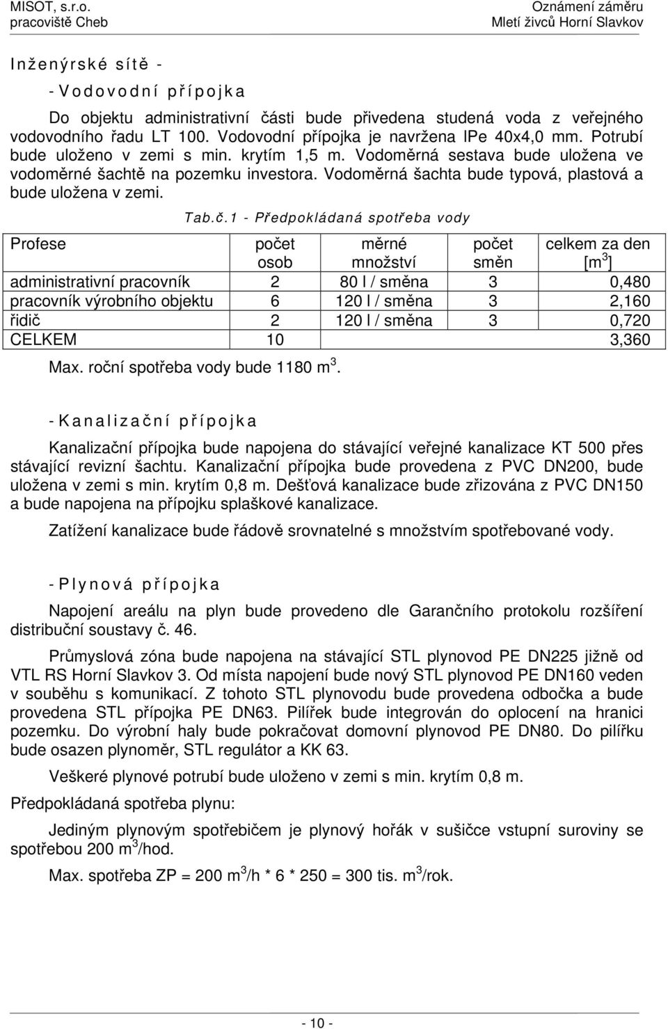 1 - Předpokládaná spotřeba vody Profese počet osob měrné množství počet směn celkem za den [m 3 ] administrativní pracovník 2 80 l / směna 3 0,480 pracovník výrobního objektu 6 120 l / směna 3 2,160