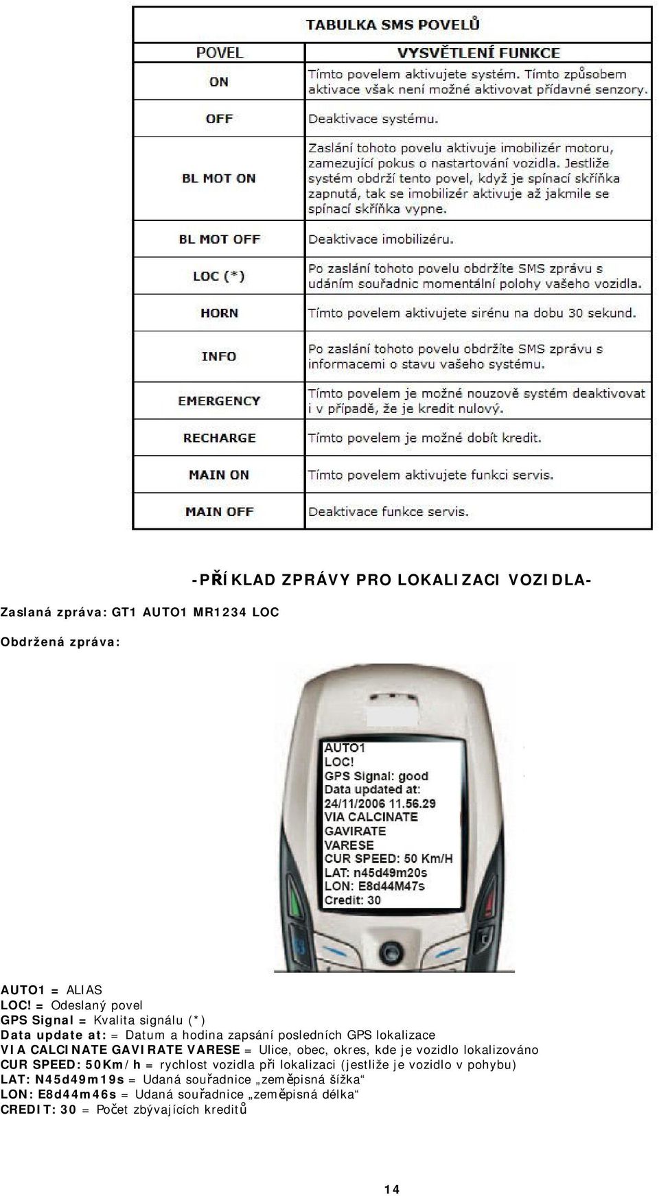 GAVIRATE VARESE = Ulice, obec, okres, kde je vozidlo lokalizováno CUR SPEED: 50Km/h = rychlost vozidla při lokalizaci (jestliže je