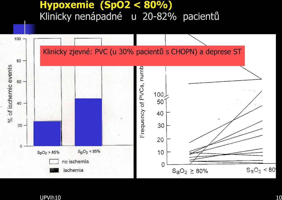 Klinicky zjevné: PVC (u 30%