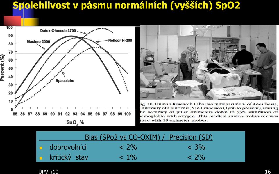 CO-OXIM) / Precision (SD)