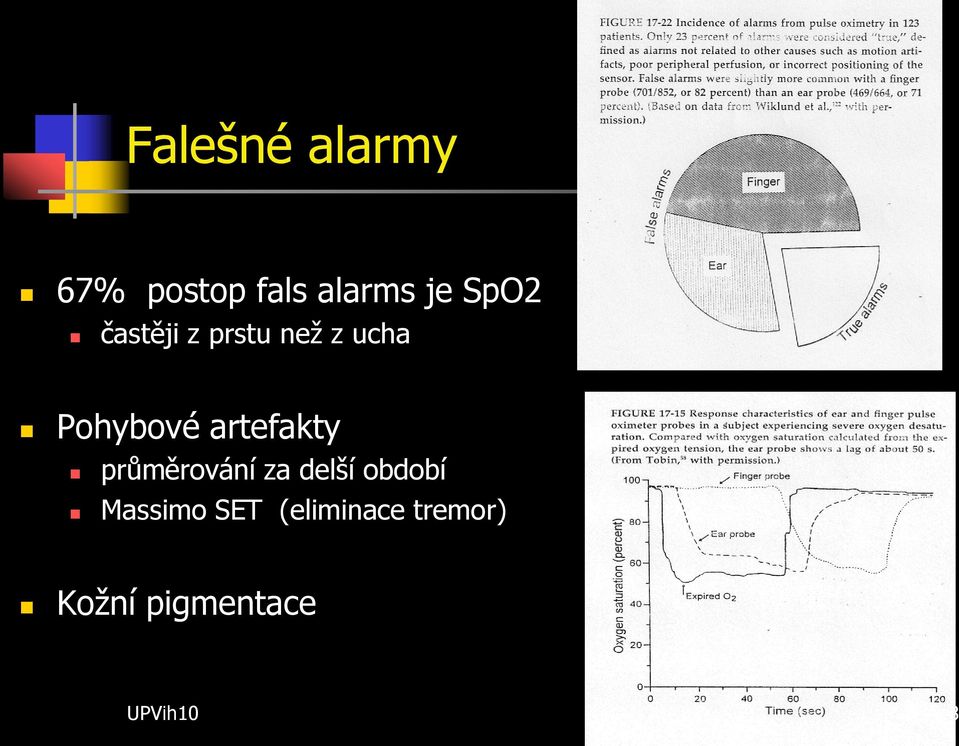 artefakty průměrování za delší období