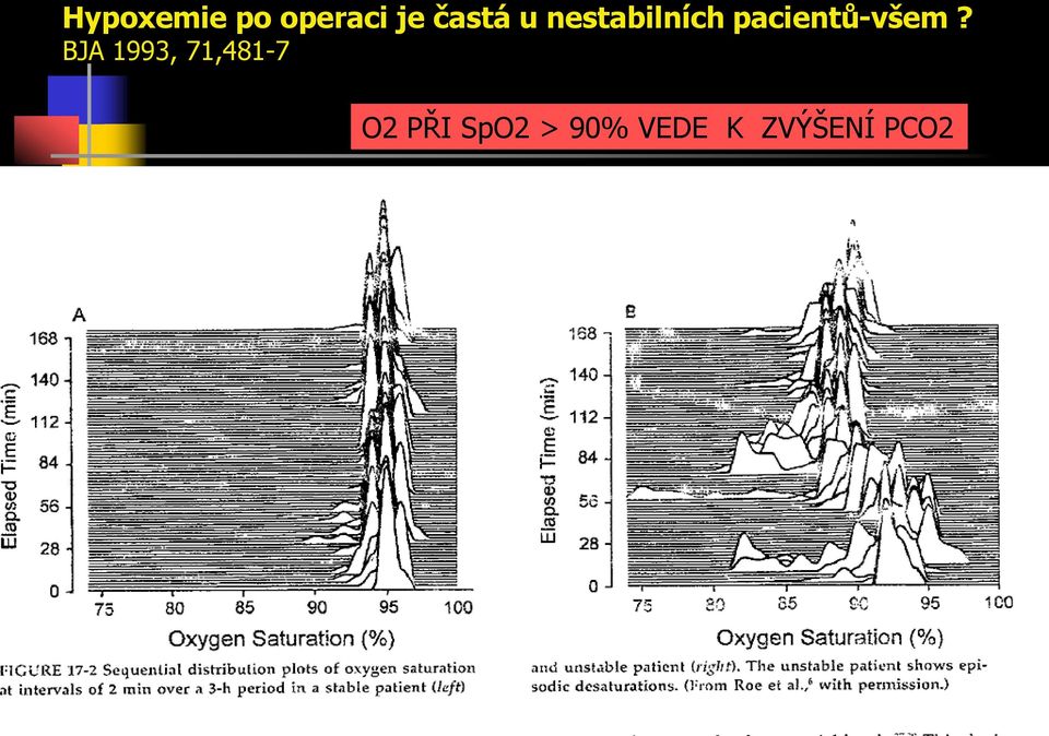 BJA 1993, 71,481-7 O2 PŘI SpO2