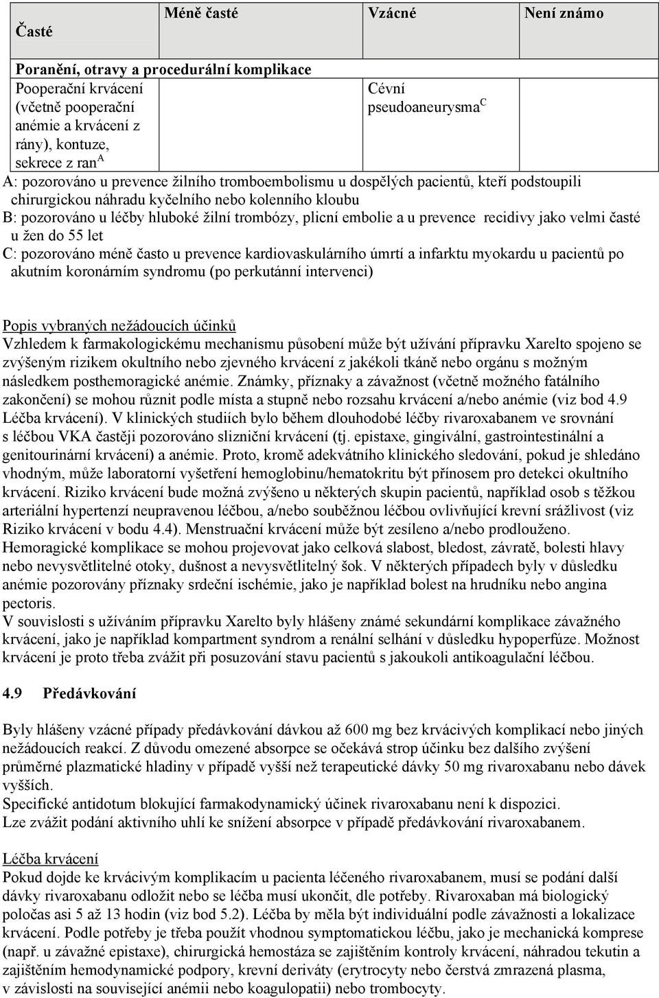 a u prevence recidivy jako velmi časté u žen do 55 let C: pozorováno méně často u prevence kardiovaskulárního úmrtí a infarktu myokardu u pacientů po akutním koronárním syndromu (po perkutánní