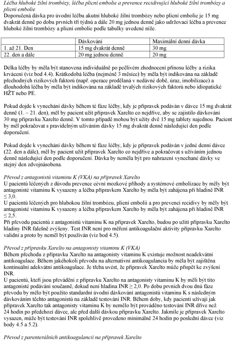 Dávkování Maximální denní dávka 1. až 21. Den 15 mg dvakrát denně 30 mg 22.