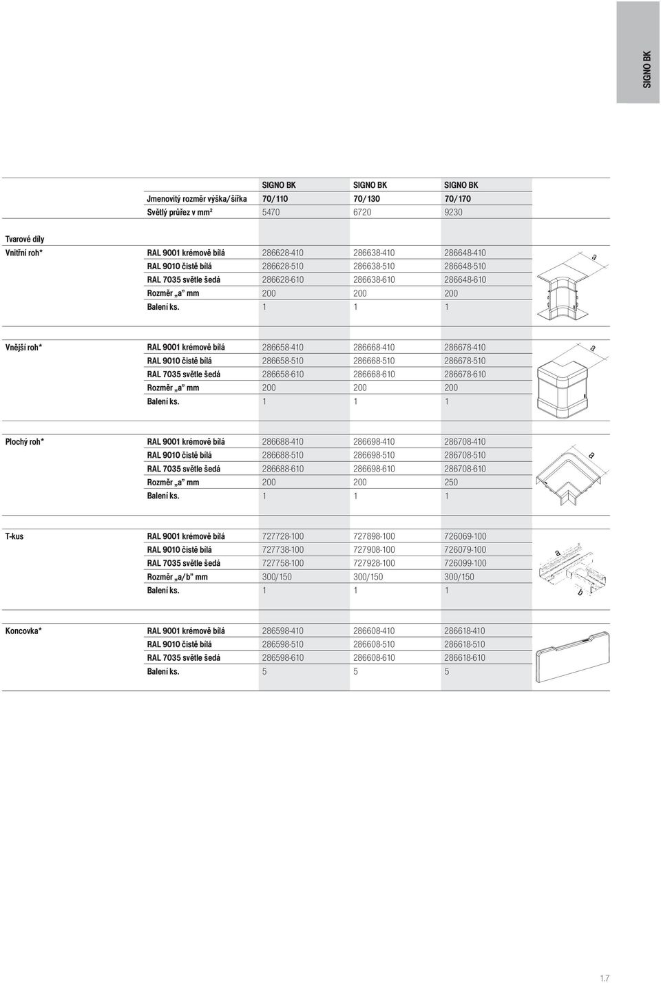 1 1 1 a Vnější roh* RAL 9001 krémově bílá 286658-410 286668-410 286678-410 RAL 9010 čistě bílá 286658-510 286668-510 286678-510 RAL 7035 světle šedá 286658-610 286668-610 286678-610 Rozměr a mm 200