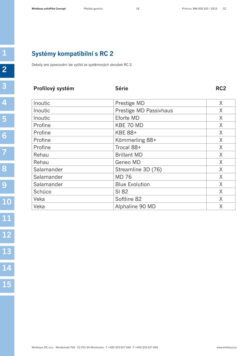 Profilový systém Série RC Inoutic Prestige MD X Inoutic Prestige MD Passivhaus X Inoutic Eforte MD X Profine KBE 0 MD X Profine KBE + X