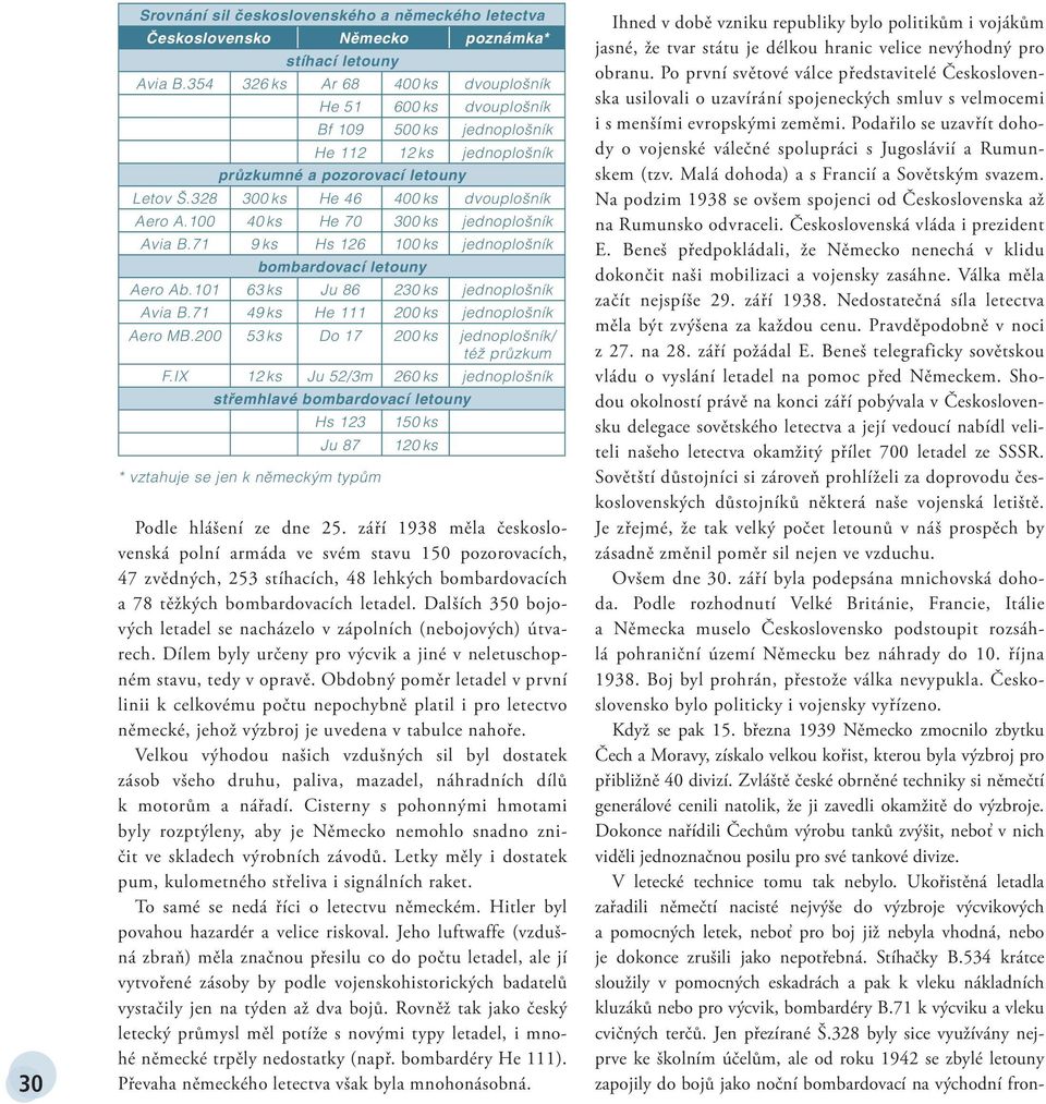 100 40 ks He 70 300 ks jednoplošník Avia B.71 9 ks Hs 126 100 ks jednoplošník bombardovací letouny Aero Ab.101 63 ks Ju 86 230 ks jednoplošník Avia B.71 49 ks He 111 200 ks jednoplošník Aero MB.