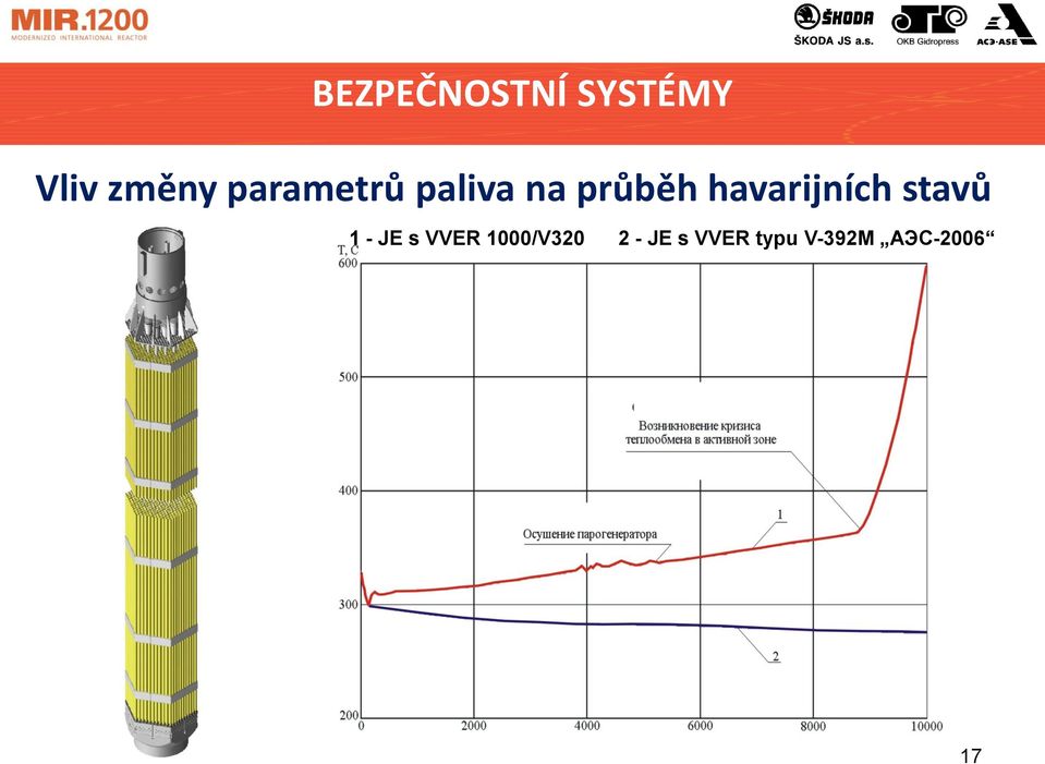 havarijních stavů 1 - JE s VVER