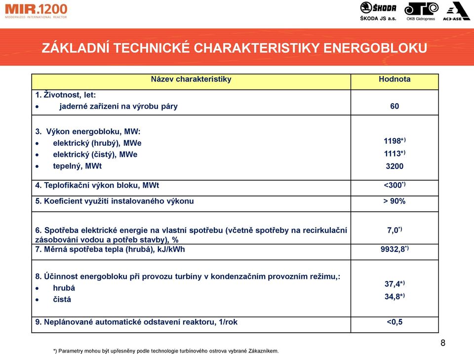 Koeficient využití instalovaného výkonu > 90% 6. Spotřeba elektrické energie na vlastní spotřebu (včetně spotřeby na recirkulační 7,0 *) zásobování vodou a potřeb stavby), % 7.