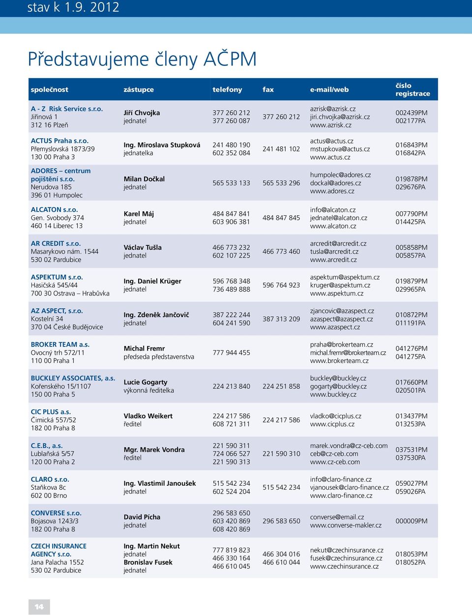 cz mstupkova@actus.cz www.actus.cz 016843PM 016842PA ADORES centrum pojištění s.r.o. Nerudova 185 396 01 Humpolec Milan Dočkal 565 533 133 565 533 296 humpolec@adores.cz dockal@adores.cz www.adores.cz 019878PM 029676PA ALCATON s.