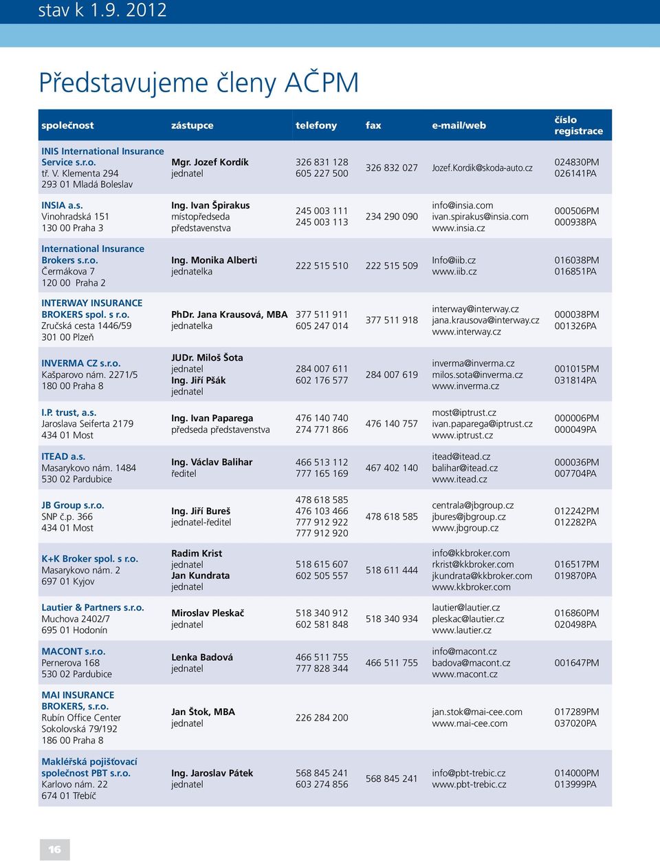 Ivan Špirakus místopředseda představenstva 245 003 111 245 003 113 234 290 090 info@insia.com ivan.spirakus@insia.com www.insia.cz 000506PM 000938PA International Insurance Brokers s.r.o. Čermákova 7 120 00 Praha 2 Ing.
