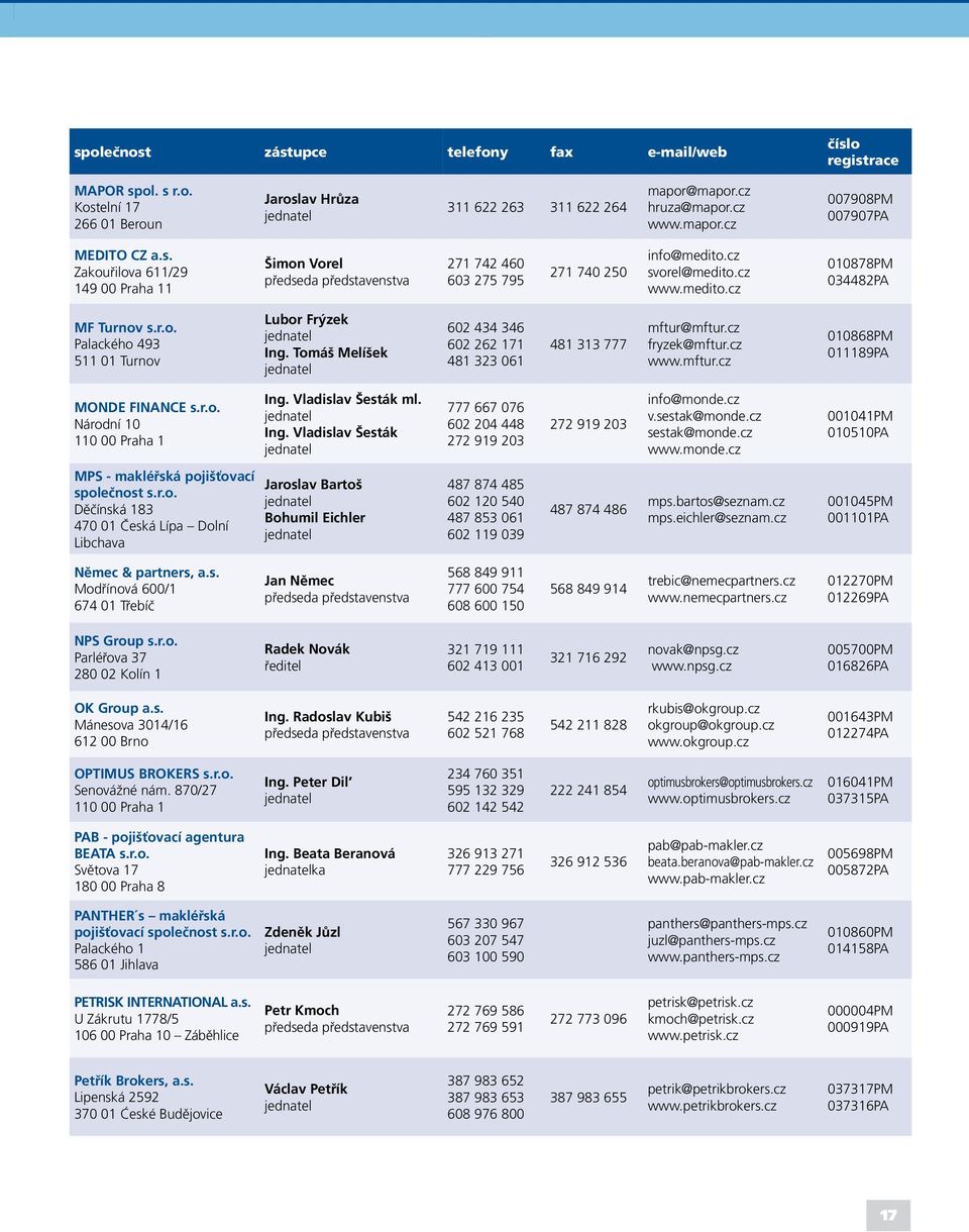 Tomáš Melíšek 602 434 346 602 262 171 481 323 061 481 313 777 mftur@mftur.cz fryzek@mftur.cz www.mftur.cz 010868PM 011189PA MONDE FINANCE s.r.o. Národní 10 110 00 Praha 1 Ing. Vladislav Šesták ml.