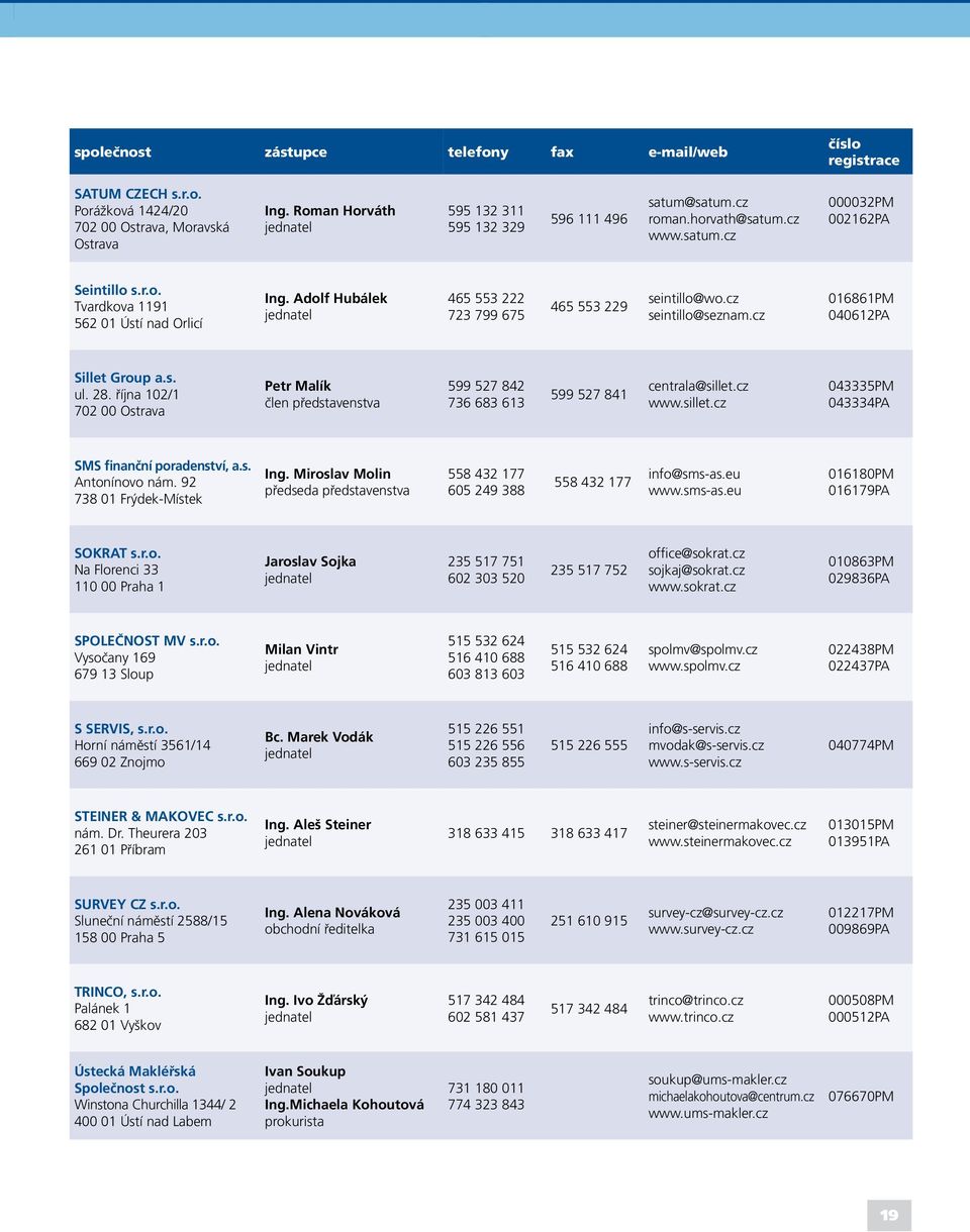 cz 016861PM 040612PA Sillet Group a.s. ul. 28. října 102/1 702 00 Ostrava Petr Malík člen představenstva 599 527 842 736 683 613 599 527 841 centrala@sillet.