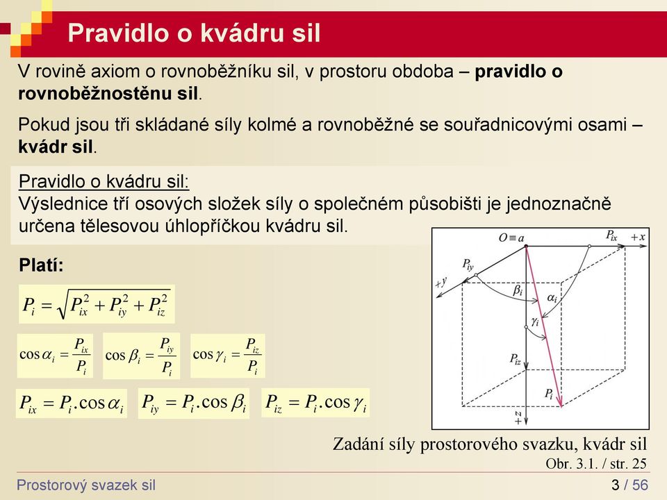 Pravdlo o kvádru sl: Výsledce tří osových složek síly o společém působšt je jedozačě určea tělesovou úhlopříčkou