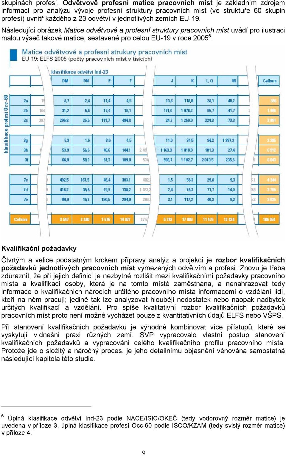 jednotlivých zemích EU-19. Následující obrázek Matice odvětvové a profesní struktury pracovních míst uvádí pro ilustraci malou výseč takové matice, sestavené pro celou EU-19 v roce 2005 6.