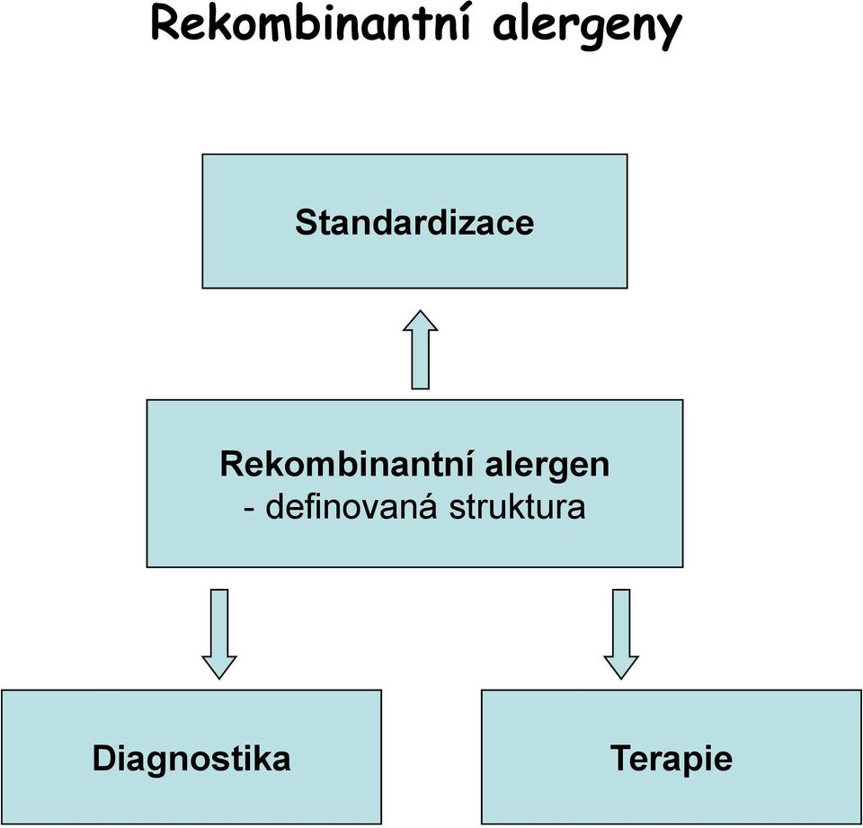 Rekombinantní alergen -