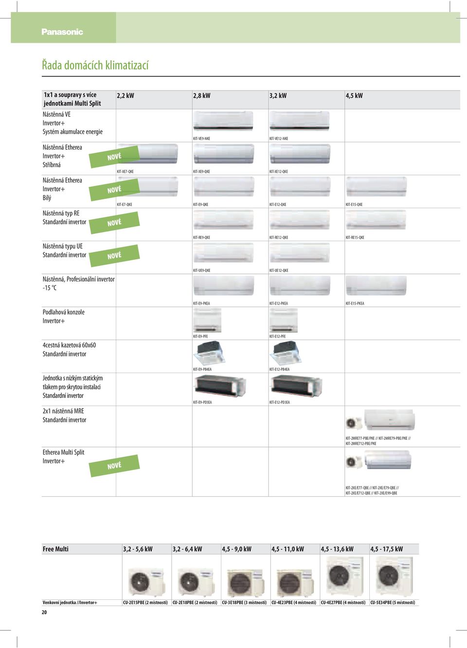 Standardní invertor NOVÉ KIT-RE9-QKE KIT-RE12-QKE KIT-RE15-QKE Nástěnná, Profesionální invertor -15 C KIT-UE9-QKE KIT-UE12-QKE Podlahová konzole Invertor+ KIT-E9-PKEA KIT-E12-PKEA KIT-E15-PKEA