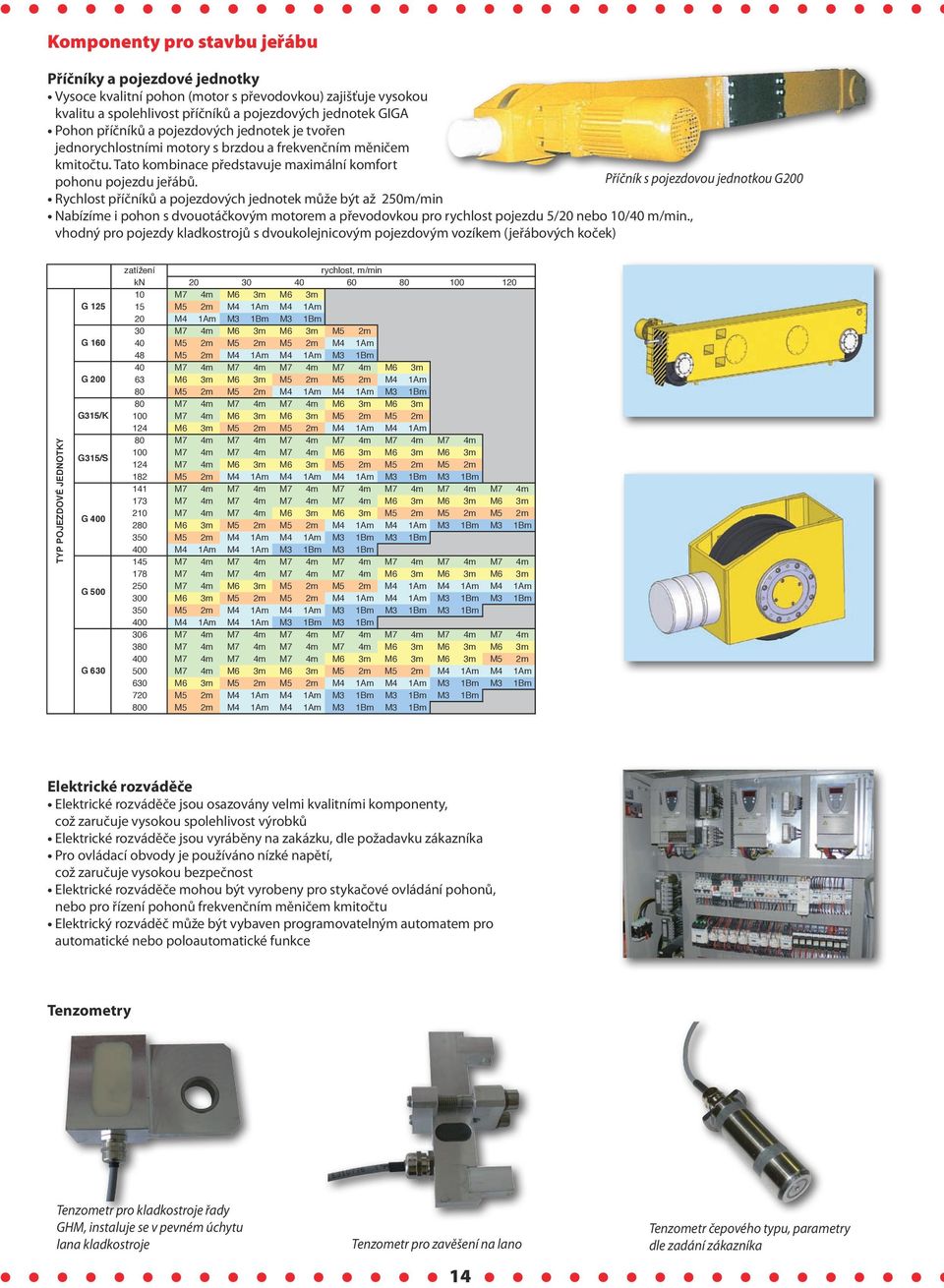 Příčník s pojezdovou jednotkou G200 Rychlost příčníků a pojezdových jednotek může být až 250m/min Nabízíme i pohon s dvouotáčkovým motorem a převodovkou pro rychlost pojezdu 5/20 nebo 10/40 m/min.