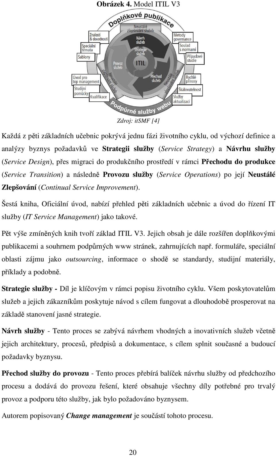 služby (Service Design), přes migraci do produkčního prostředí v rámci Přechodu do produkce (Service Transition) a následně Provozu služby (Service Operations) po její Neustálé Zlepšování (Continual